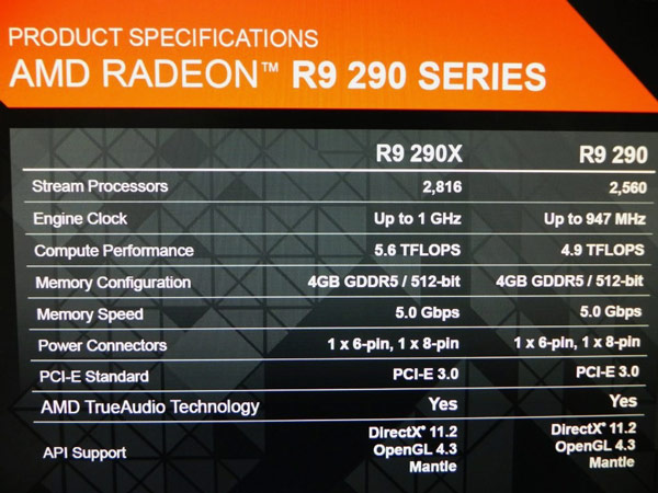 Опубликованы спецификации 3D-карт серии AMD Radeon R9 290, которые можно считать окончательными