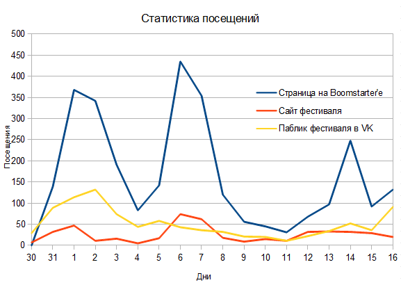 Опыт по краудфандингу геймерского фестиваля NextCastle Party image