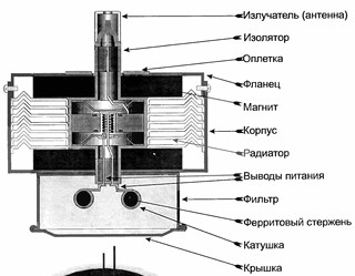 Опыт ремонта микроволновой печи