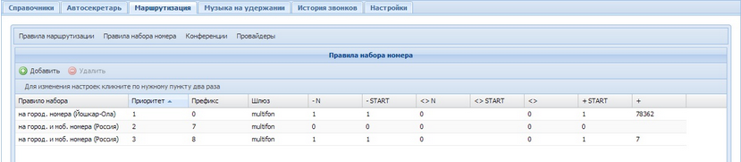 Организация многоканального номера с помощью «Komunikator» Организация многоканального номера с помощью «Komunikator»