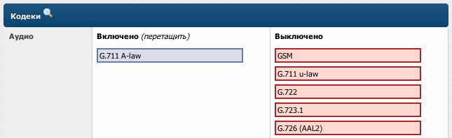 Организуем Asterisk IP телефонию в офисе без изучения Linux