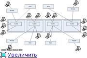 Осенняя школа по программно конфигурируемым сетям и реализация в домашних условиях