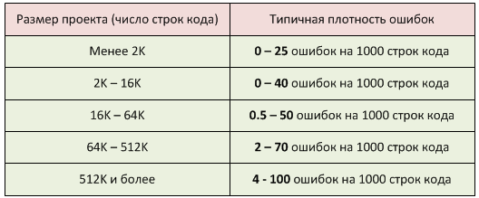 Ощущения, которые подтвердились числами