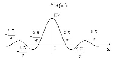 Основные принципы цифровой беспроводной связи.Ликбез Основные принципы цифровой беспроводной связи.Ликбез