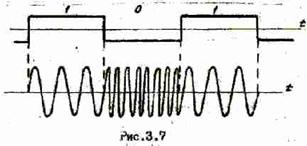 Основные принципы цифровой беспроводной связи.Ликбез Основные принципы цифровой беспроводной связи.Ликбез