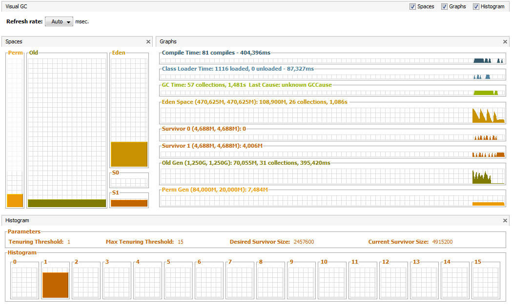 Основные принципы настройки Garbage Collection с нуля Основные принципы настройки Garbage Collection с нуля