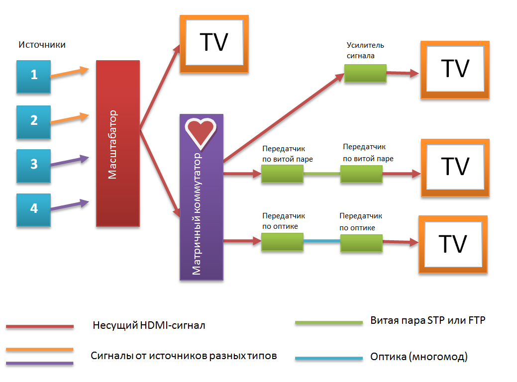 Основные принципы построения конференц залов