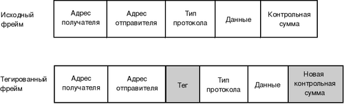 Основы IP телефонии, базовые принципы, термины и протоколы