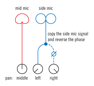 Основы Mid Side записи