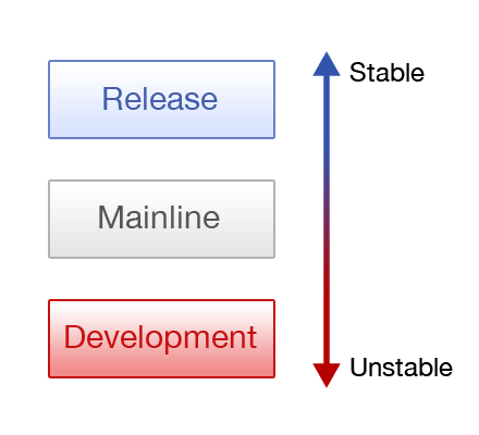 Основы использования бранчинга для параллельной разработки Основы использования бранчинга для параллельной разработки