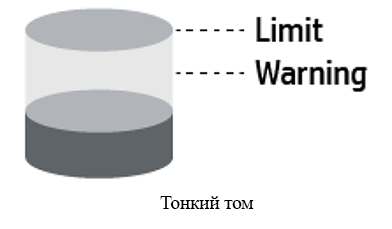 Основы тонкого выделения томов на системах хранения (или юбилей 3PAR thin provisioning)