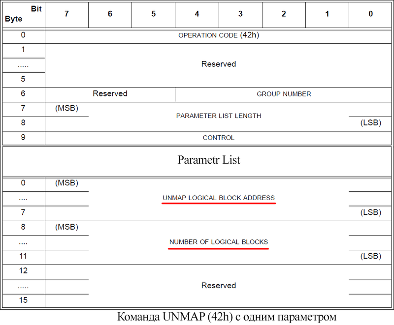 Основы тонкого выделения томов на системах хранения (или юбилей 3PAR thin provisioning)