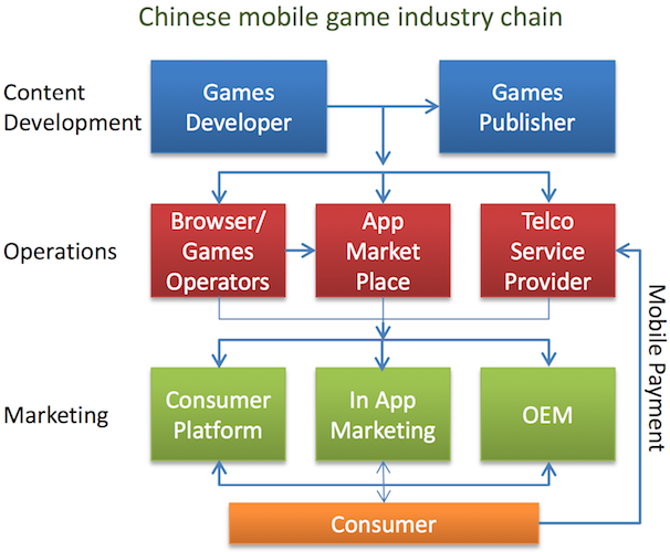 Особенности игрового рынка в Китае — часть 2