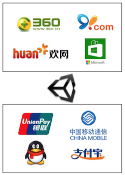 Особенности игрового рынка в Китае — часть 3