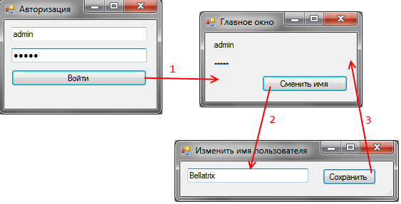 Особенности реализации MVP для Windows Forms