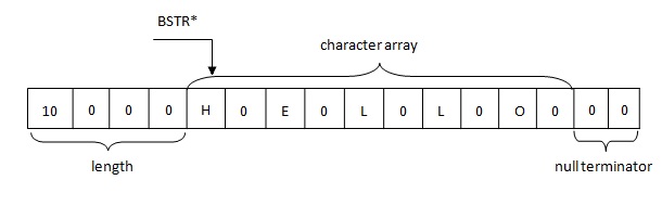 Особенности строк в .NET