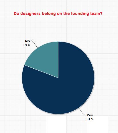 Особенности веб дизайна для стартапов How deep does design go?