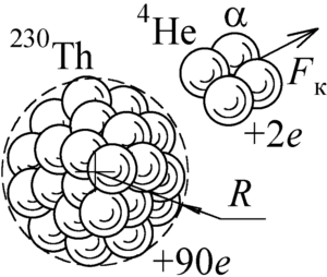 thorium-core