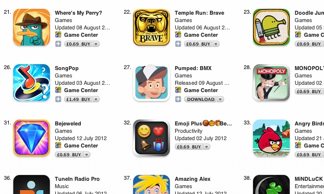 От идеи до App Store: Приключение в геймдеве