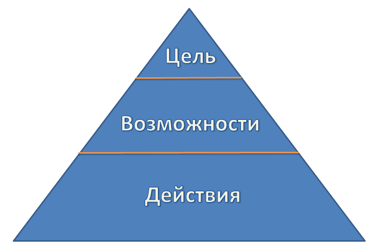 От инженера до руководителя. Часть 1: Чувство справедливости