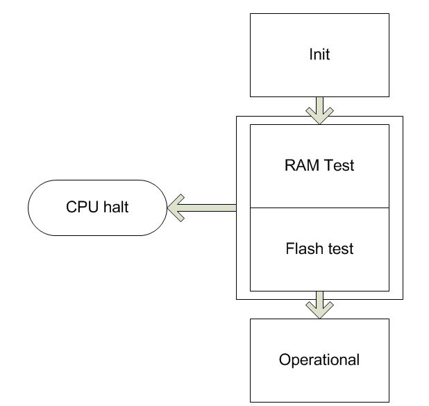 От инженера до руководителя. Часть 2: Делегирование и постановка задачи От инженера до руководителя. Часть 2: Делегирование и постановка задачи