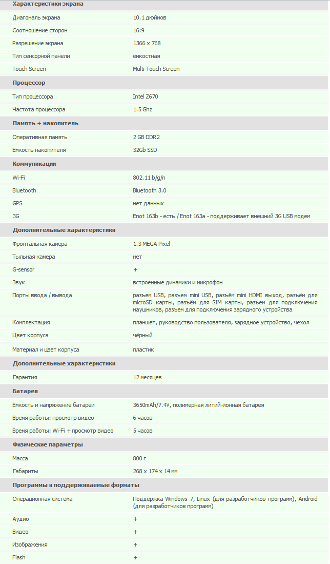 Отчет о юзании планшета Енот 163 b