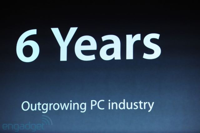 Отчёт с презентации Apple 23 октября image