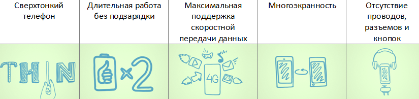 Отечественный телефон с двумя экранами: история разработки