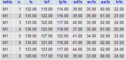 Отголоски прошлого — получение данных из framework database 3