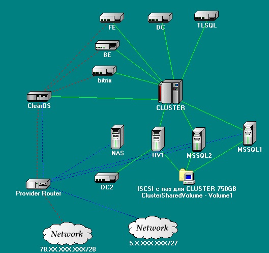 Cluster 2. Отказоустойчивость серверов. Отказоустойчивый кластер Hyper-v. MS SQL отказоустойчивый кластер. Отказоустойчивый кластер 2.