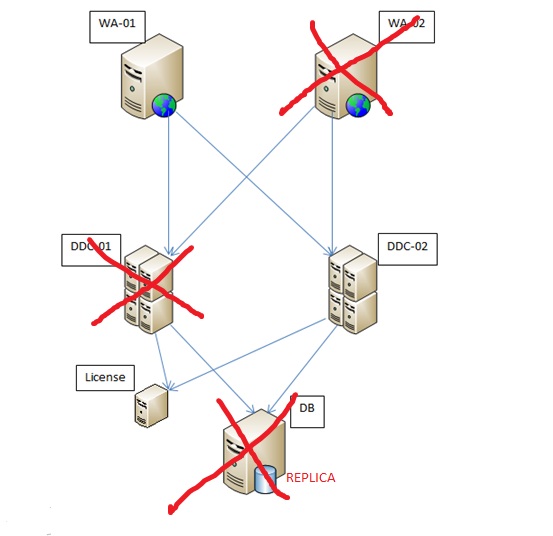 Cluster 2. Отказоустойчивый кластер серверов. Отказоустойчивый кластер 2. Отказоустойчивый кластер серверов 1с. Отказоустойчивый кластер 1с схема.