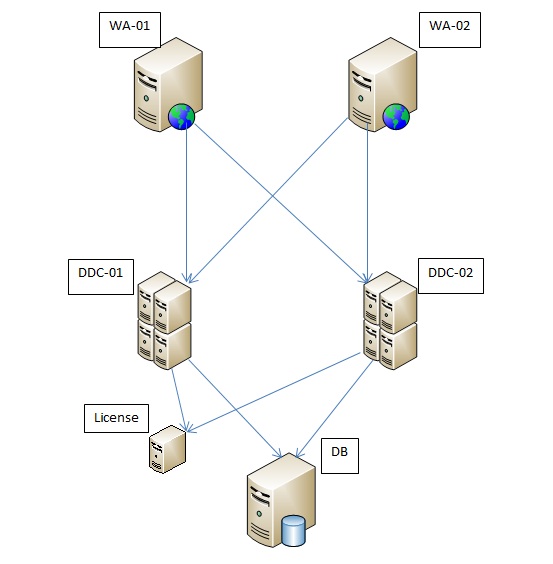 Отказоустойчивый кластер XenDesktop image