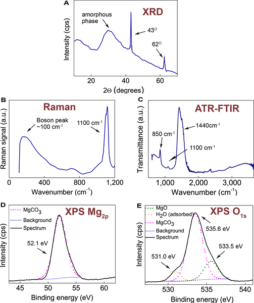 Открытие высокопористого материала image