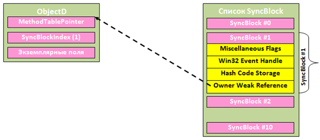 Откуда растут руки у GetHashCode Откуда растут руки у GetHashCode