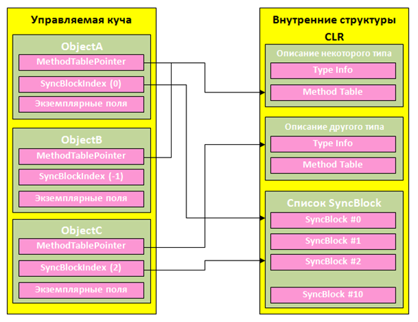 Откуда растут руки у GetHashCode