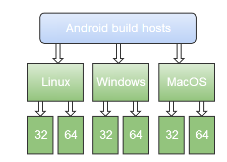 Отладка native кода под Android: ручное и автоматизированное тестирование Отладка native кода под Android: ручное и автоматизированное тестирование