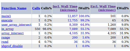 Отладка сложных веб приложений — эффективная багодробилка на production серверах