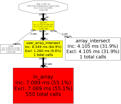 Отладка сложных веб приложений — эффективная багодробилка на production серверах