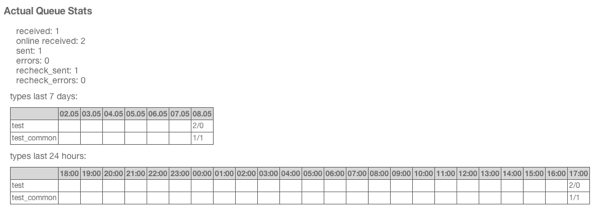 Отложенные уведомления пользователей на Node.js & Redis Отложенные уведомления пользователей на Node.js & Redis