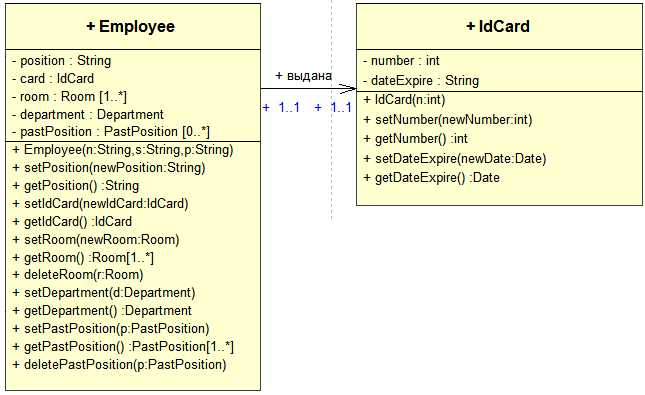 Отношения классов — от UML к коду