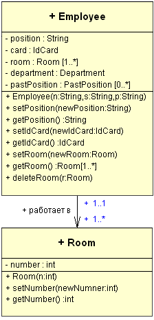 Отношения классов — от UML к коду Отношения классов — от UML к коду