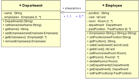Отношения классов — от UML к коду Отношения классов — от UML к коду