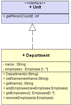 Отношения классов — от UML к коду
