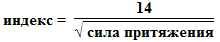 Отображение сил гравитации Солнечной системы