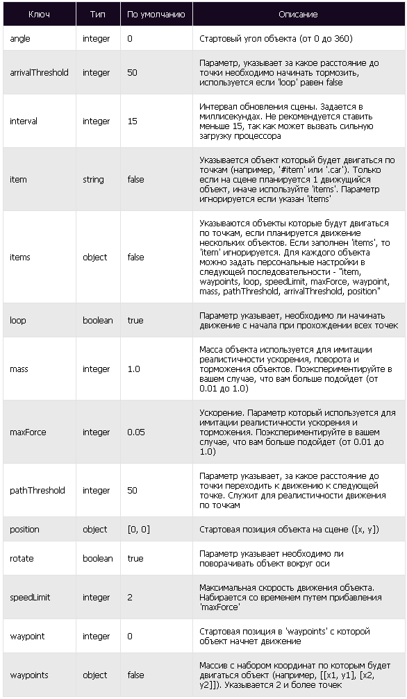 Отправляем теги в путешествие (jquery.waypoints)