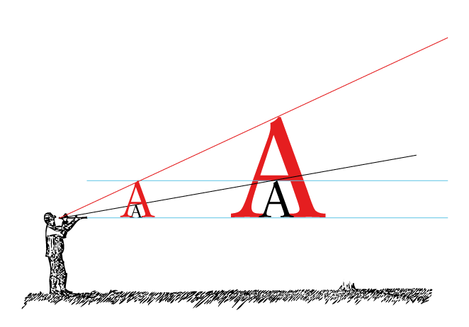 Отзывчивая типографика: Основы