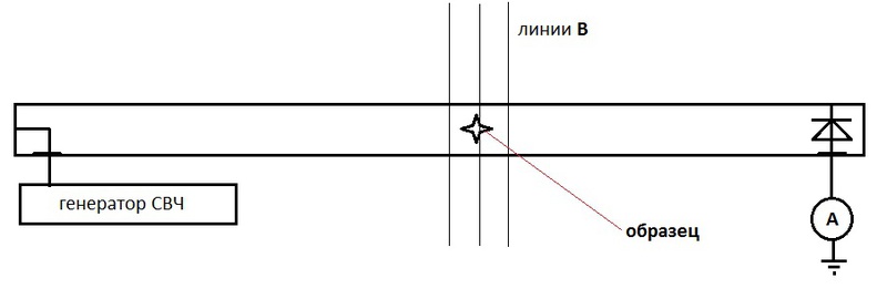 Пара  и магнитные резонансы на пальцах и их применение