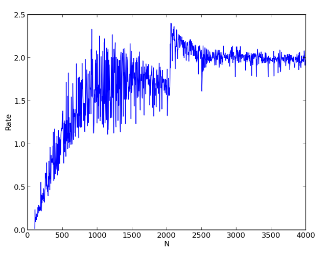 Параллельное программирование в Python при помощи multiprocessing и shared array image