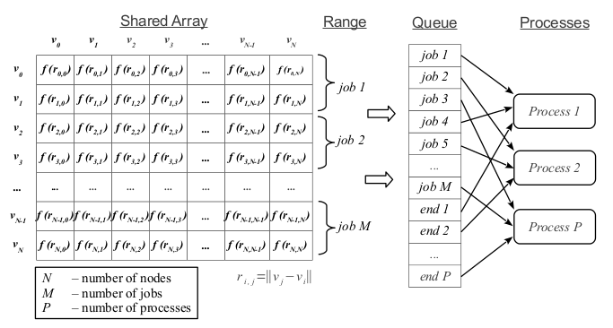 Параллельное программирование в Python при помощи multiprocessing и shared array image