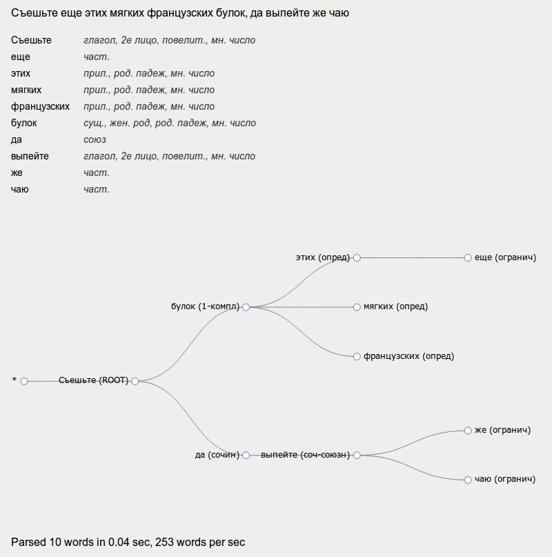Парсим русский язык